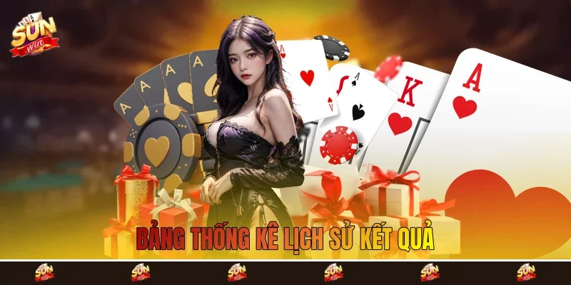 Bảng thống kê lịch sử kết quả